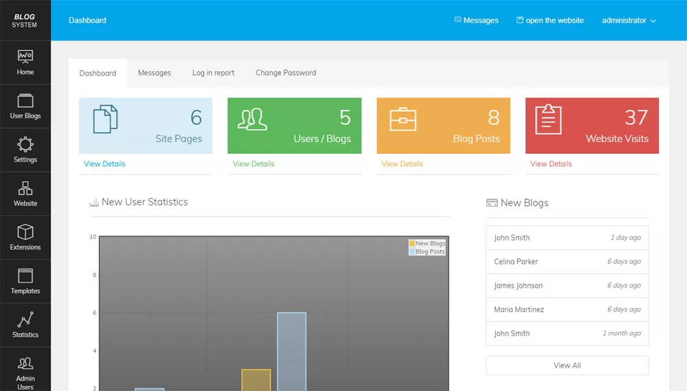 Dashboard of the Blog System Admin panel php blog script
