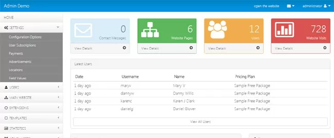 Dashboard of the main administration panel php dating site script