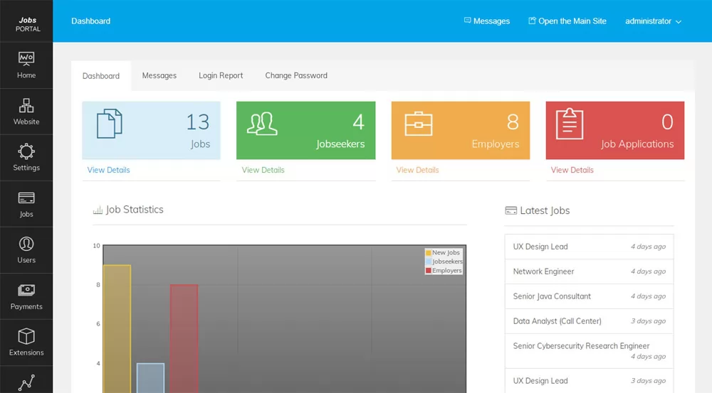 Improvements in the main admin panel,  jobseeker panel and front-end