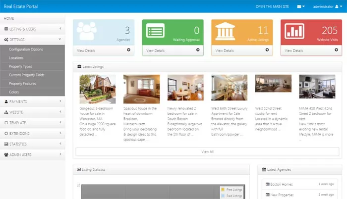 Dashboard of thee main admin panel php real estate script