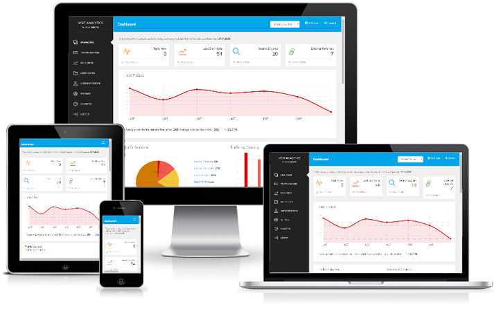 open source web visits analytics script