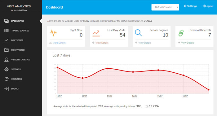 php web visits counter script Dashboard