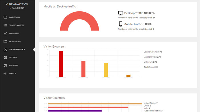 php web visits counter script Visitor Statistics