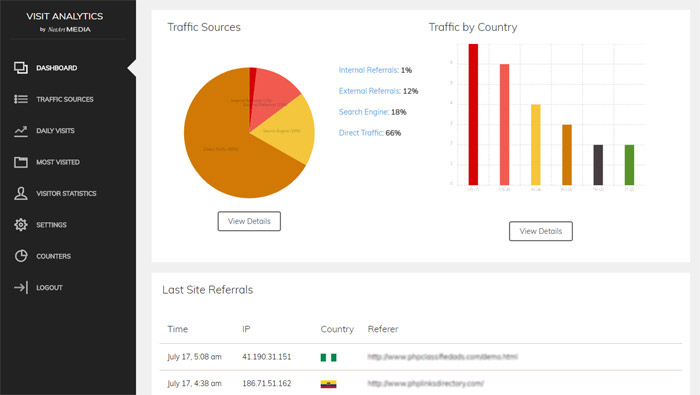 php web visits counter script Dashboard - Traffic sources, referrals and visitor countries