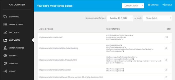 php web visits counter script Most Visited page in the admin panel