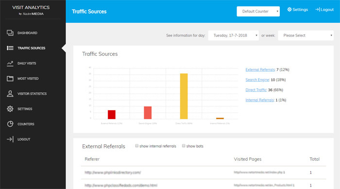 php web visits counter script Detailed Traffic Sources Page