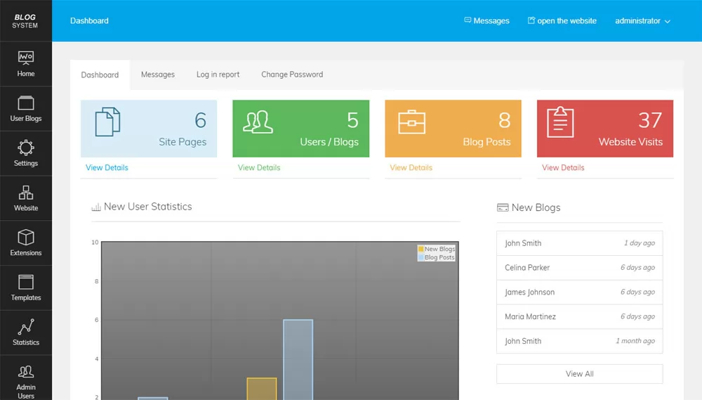 php blog script Dashboard of the Blog System Admin panel