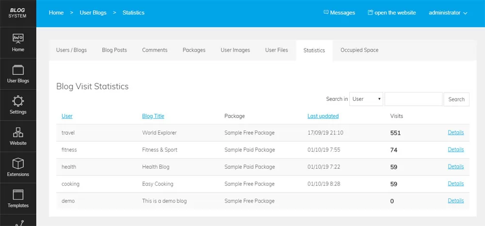 php blog script New page for seeing the blog visits from the admin panel