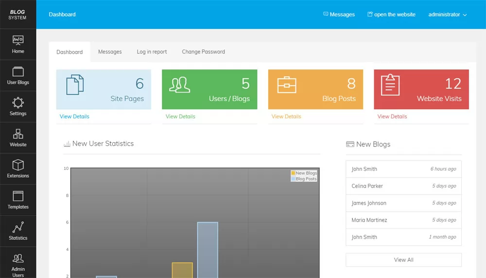 php blog script An entirely new administration panel