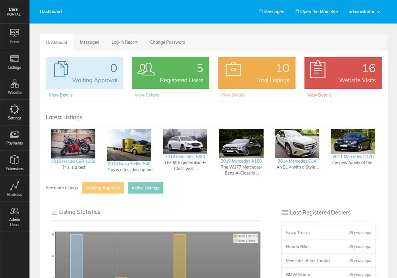 php car classifieds script Dashboard of the administration panel