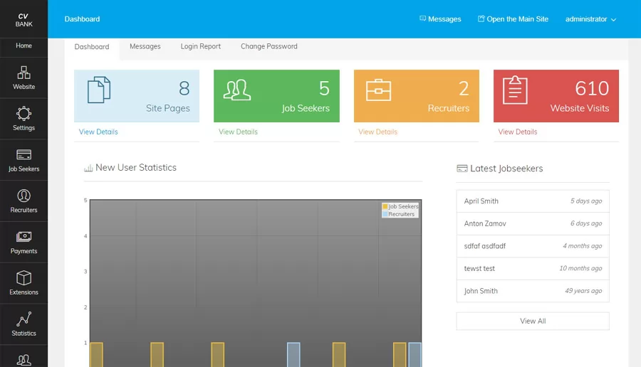 Dashboard of the administration panel cv jobseekers script php