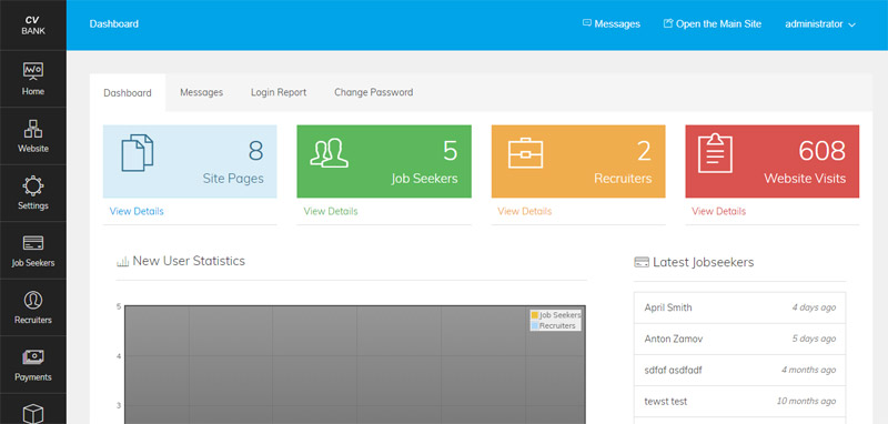 administration panel demo of CV Bank