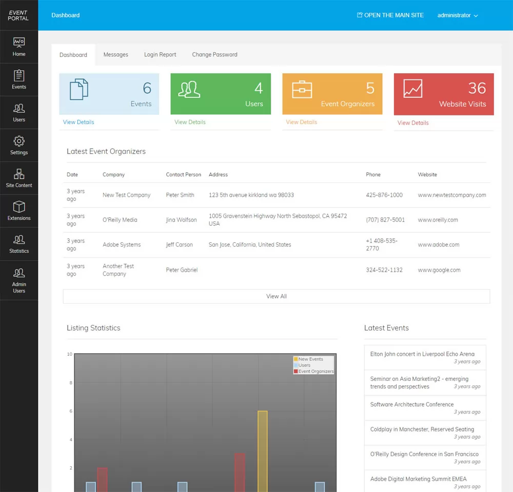 Dashboard of the administration panel events script php