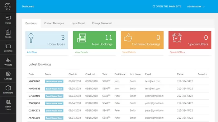 Dashboard of the admin panel php hotel site script