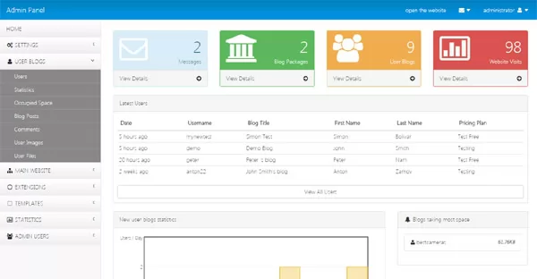 php job script home page / dashboard of the administration panel