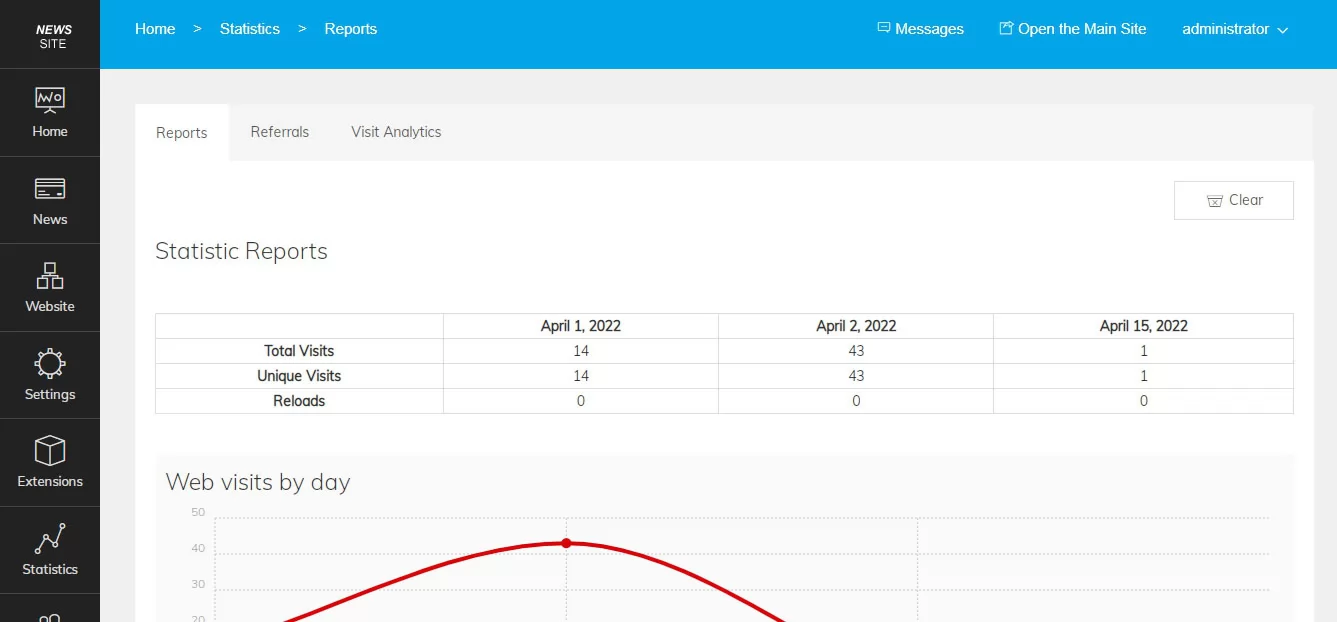 Reports for the website visits php news script