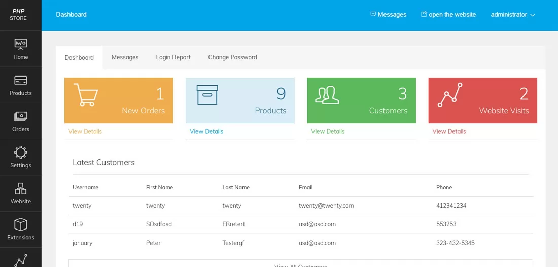 Dashboard of the PHP Store Admin panel php store script