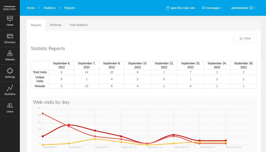 Web visits statistics professionals directory php script