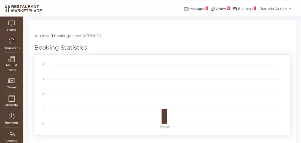PHP Restaurant Marketplace Script table booking statistics