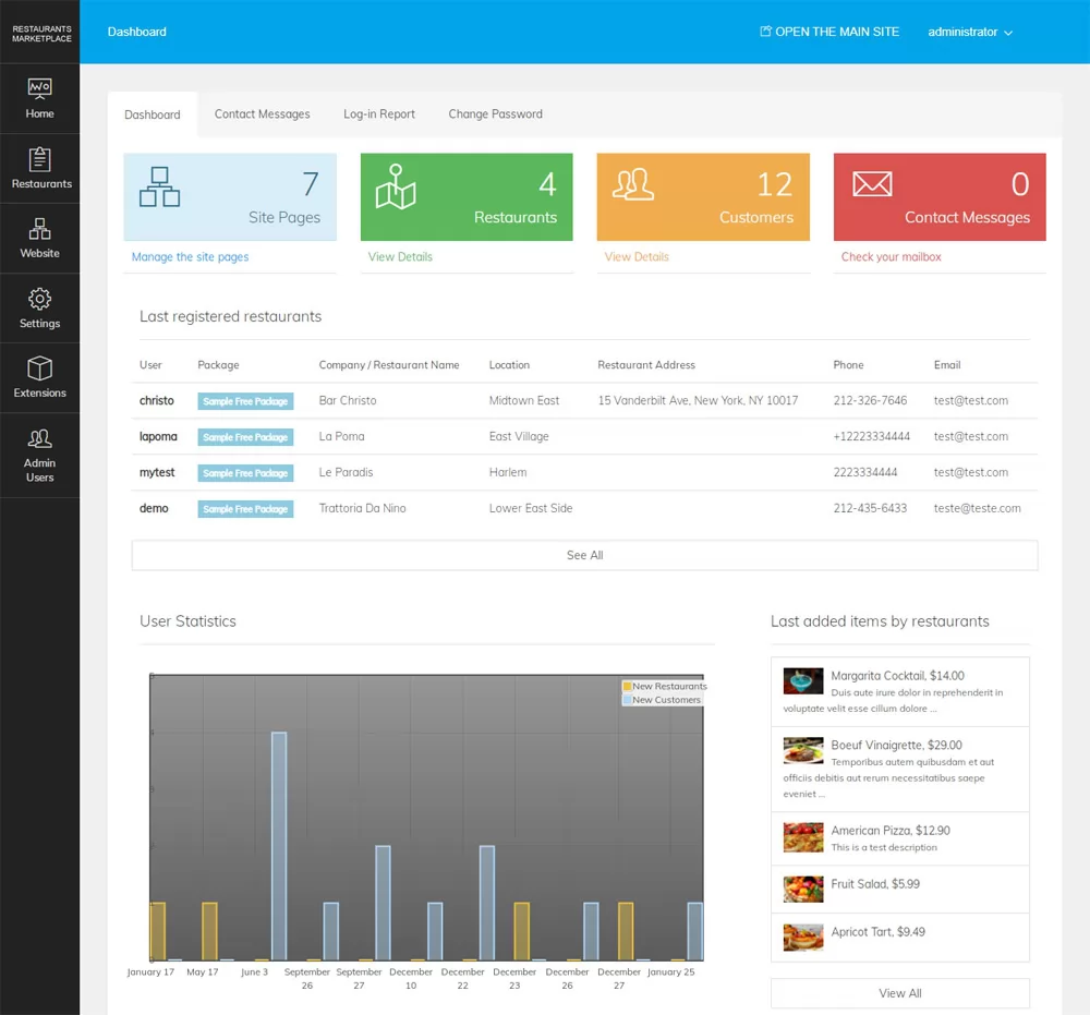 Dashboard of the main administration panel PHP Restaurant Marketplace Script
