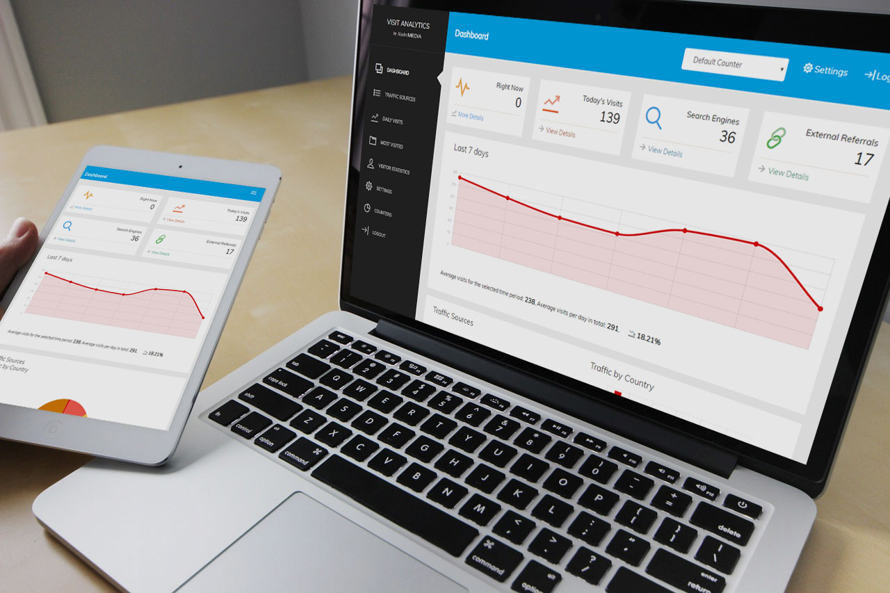 Visit Analytics β Standalone Web Traffic & Analytics Tool php script