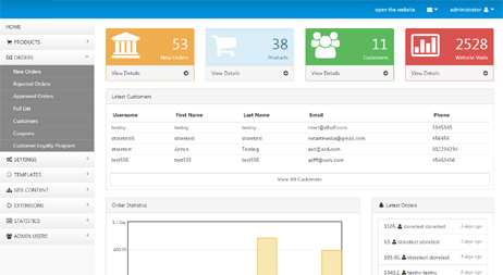 painel administrativo do script de vlog php
