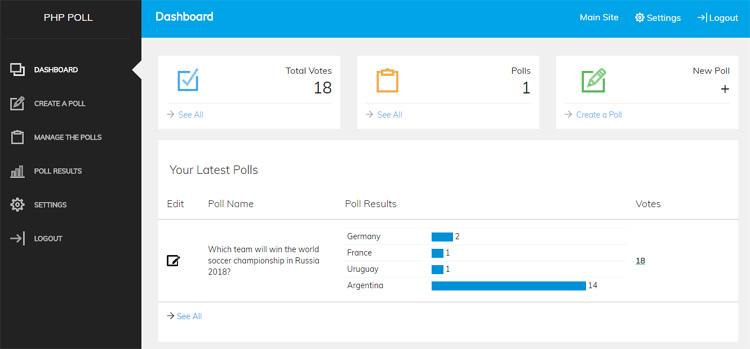 back end demo of PHP Poll script