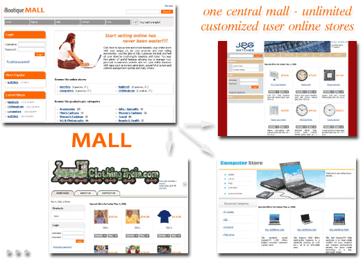 open source php mall script software
