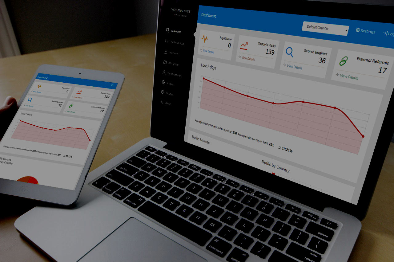 track easily your website visits with our latest visit analytics script 