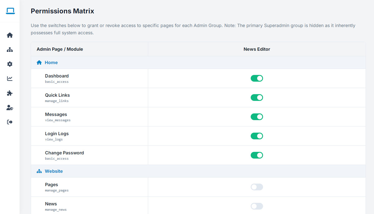 websiteadmin feature: advanced groups & permission management