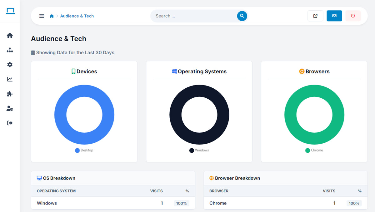 websiteadmin feature: detailed traffic reports & website insights