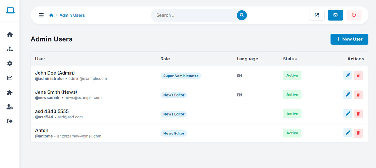 websiteadmin feature: multi-user website administration